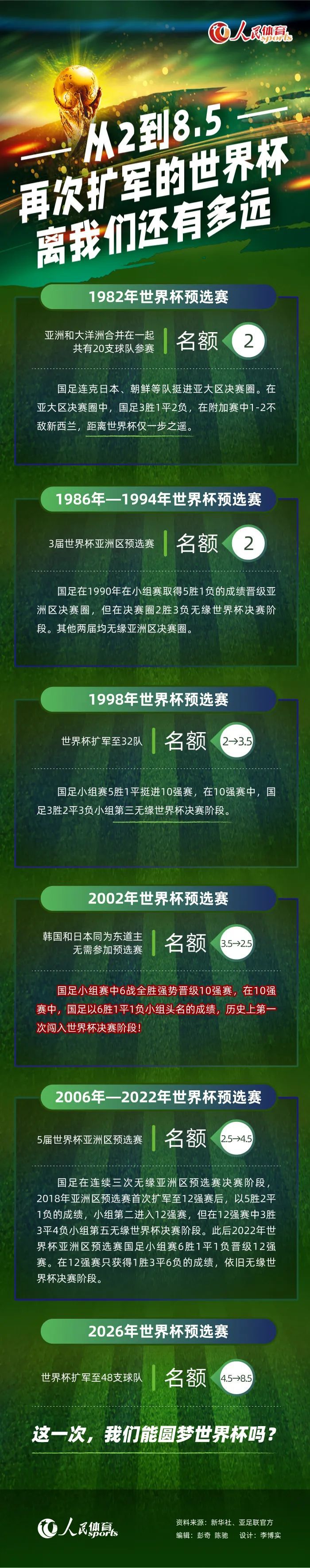 卡斯特尔丁还曾参加波切蒂诺一线队训练，并在联赛杯比赛中进入过大名单。